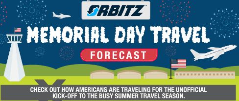 Memorial Day Travel