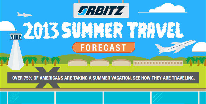 2013 Summer Travel Forecast