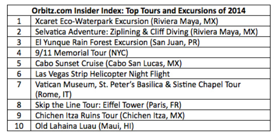 Top Tours and Excursions 2014
